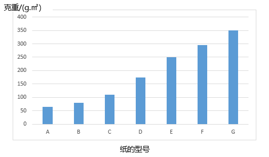 纸的重量