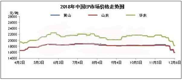 树脂市场跟跌向下