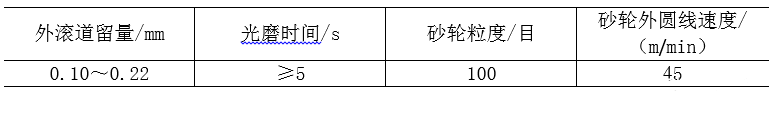 磨削 磨削