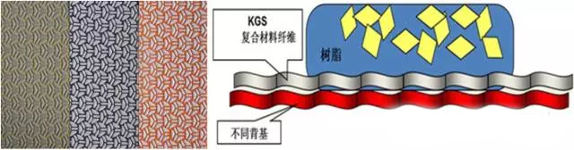 圣叠砂带,宽砂带,锆刚玉砂带,碳化硅砂带,堆积磨料砂带,陶瓷磨料砂带,棕刚玉砂带