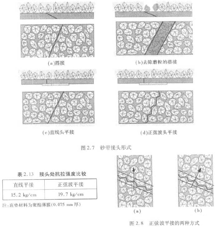 圣叠砂带,宽砂带,锆刚玉砂带,碳化硅砂带,堆积磨料砂带,陶瓷磨料砂带,棕刚玉砂带