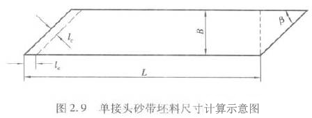 圣叠砂带,宽砂带,锆刚玉砂带,碳化硅砂带,堆积磨料砂带,陶瓷磨料砂带,棕刚玉砂带