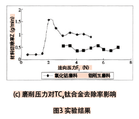 砂带磨削