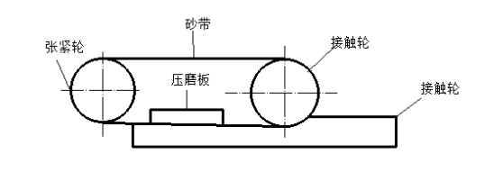 复合式